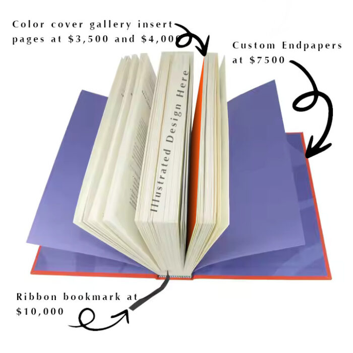 Mockup showing where custom endpapers would go